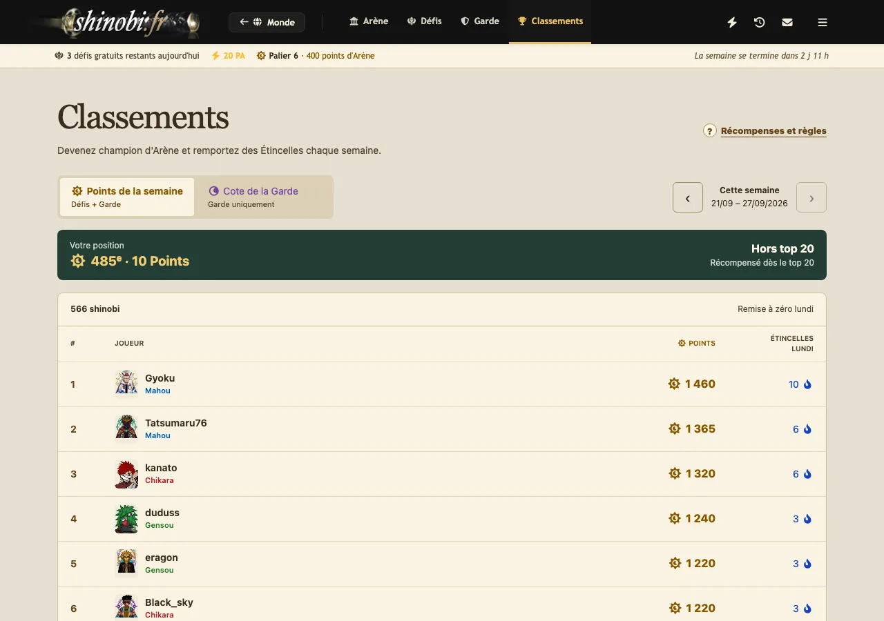 Weekly Arena points ranking and Sparks paid on Monday